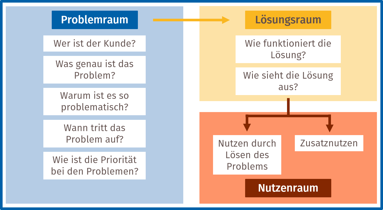 Realskills Produktmanagement News Details Was Soll Mein